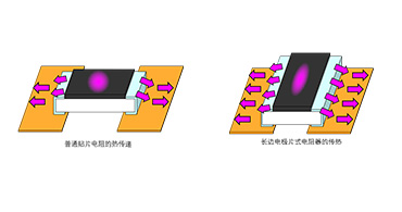 深圳旺詮合金電阻代理商：如何抑制電阻器升溫？