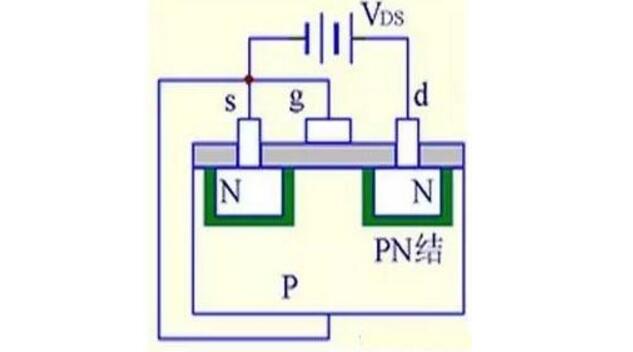什么是MOS管?MOS管結(jié)構(gòu)原理圖解(應(yīng)用_優(yōu)勢_三個極代表)
