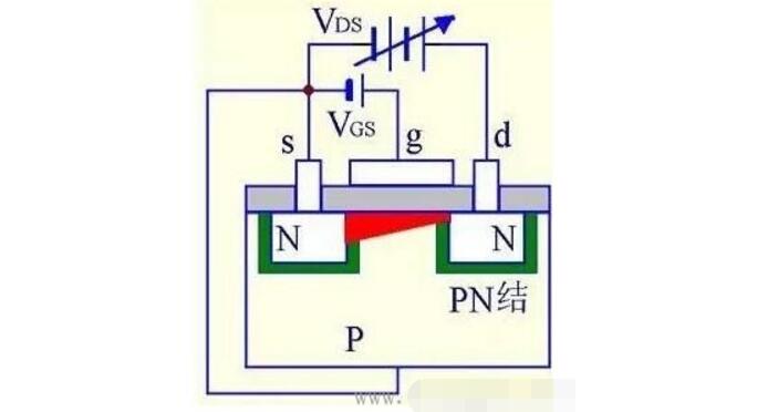 什么是MOS管?MOS管結(jié)構(gòu)原理圖解(應(yīng)用_優(yōu)勢_三個極代表)