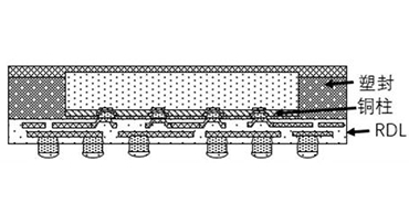 旺詮合金電阻代理商：說說臺(tái)積電InFO產(chǎn)品結(jié)構(gòu)