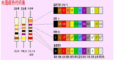 旺詮合金電阻代理商：色環(huán)電阻上的顏色怎么這么多？