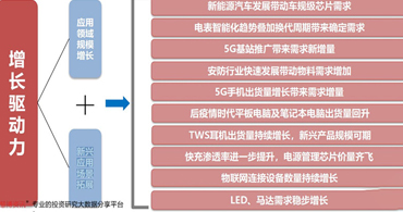 電源管理芯片:nxp電源管理芯片產(chǎn)業(yè)鏈概況